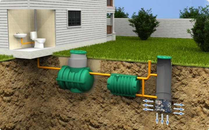 Introduction to Septic System